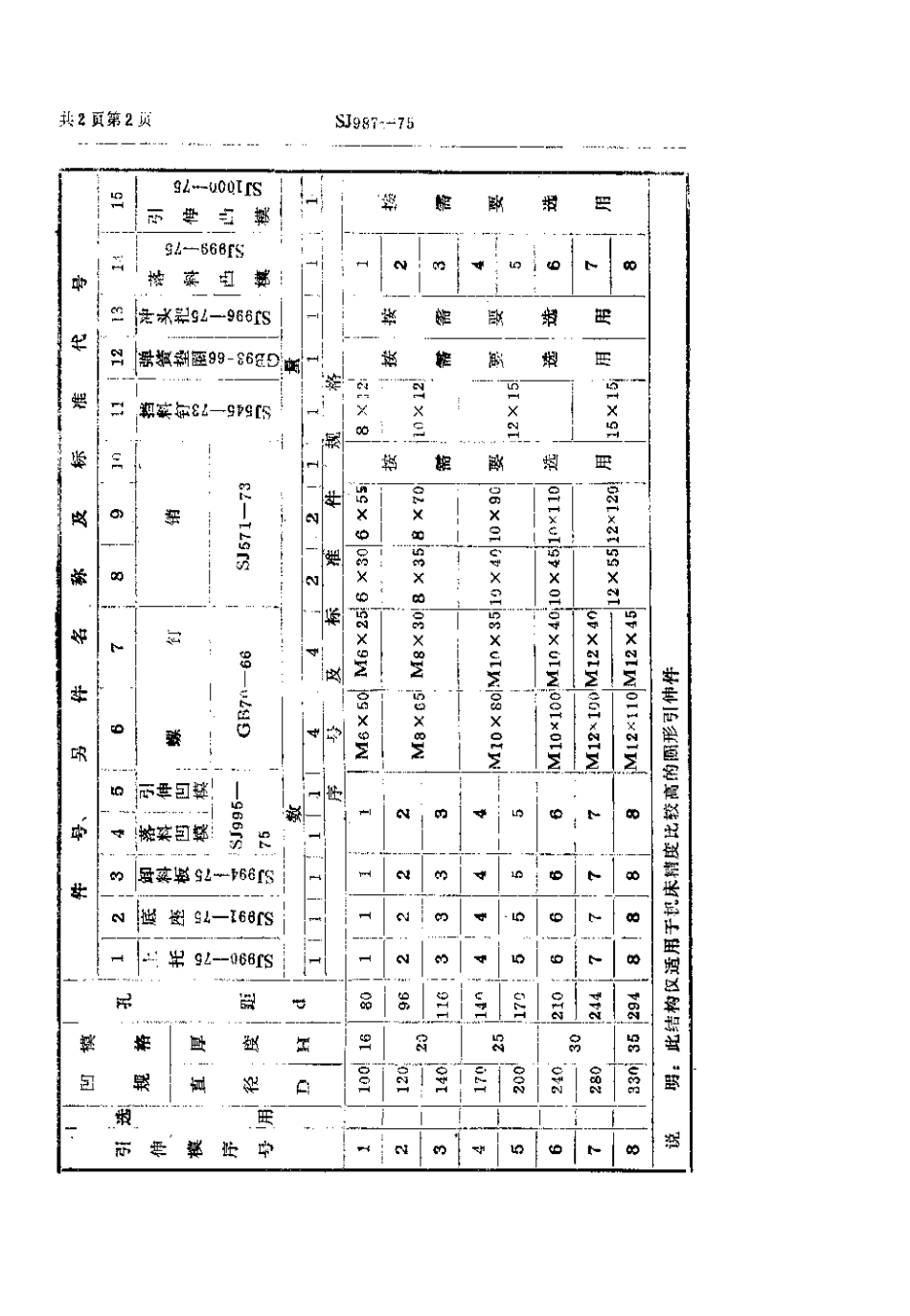 【电子行业军用标准】SJ 987-1975 双动冲床引伸模.pdf.pdf_第3页