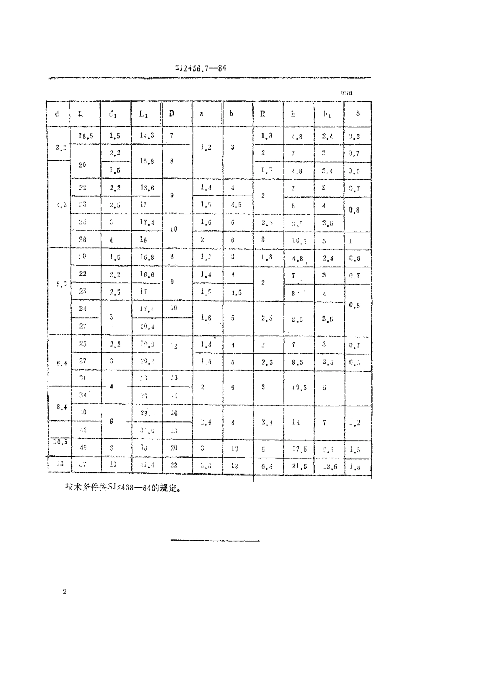 SJ 2436.7-1984 CU形闭口端套焊片.pdf_第2页