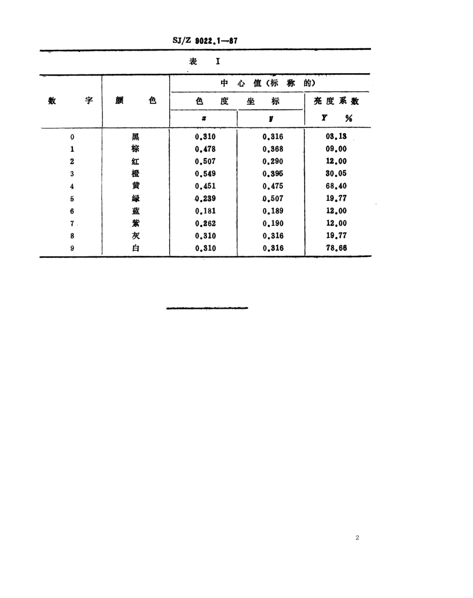 【电子行业军用标准】SJZ 9022.1-1987 电容器和电阻器标志用颜色选择指南.pdf_第2页