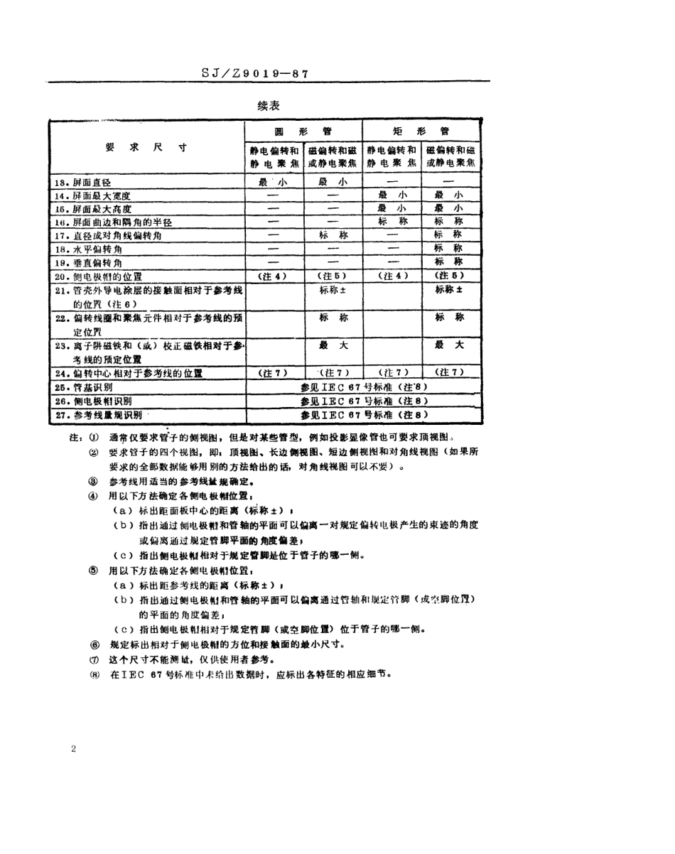 【电子行业军用标准】SJZ 9019-1987 示波管和显像管外形图的绘制.pdf_第2页