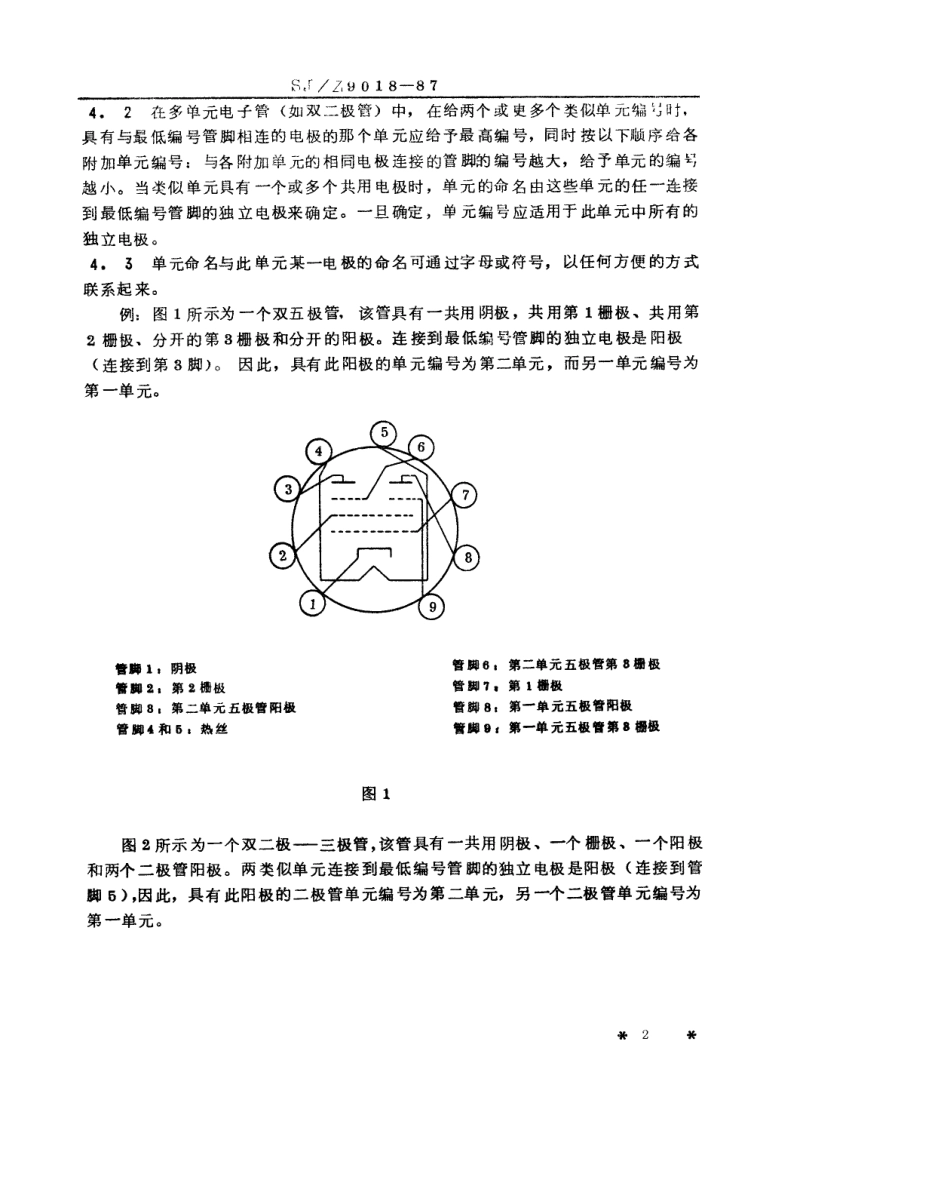 【电子行业军用标准】SJZ 9018-1987 电子管内各电极的编号和单元的命名.pdf_第2页