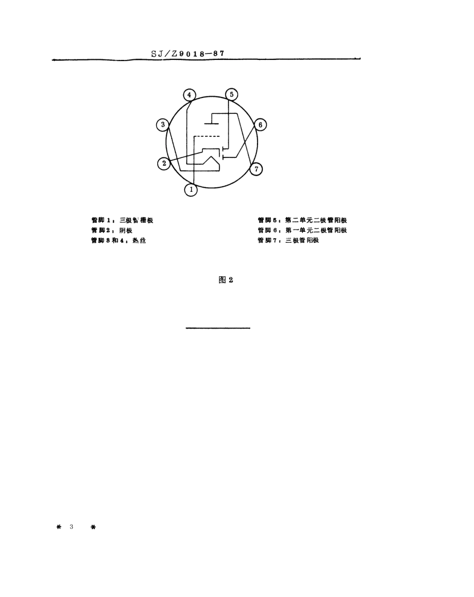 【电子行业军用标准】SJZ 9018-1987 电子管内各电极的编号和单元的命名.pdf_第3页