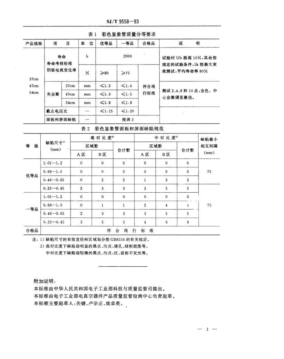 【电子行业军用标准】SJT 9558-1993 彩色显像管质量分等标准.pdf_第2页