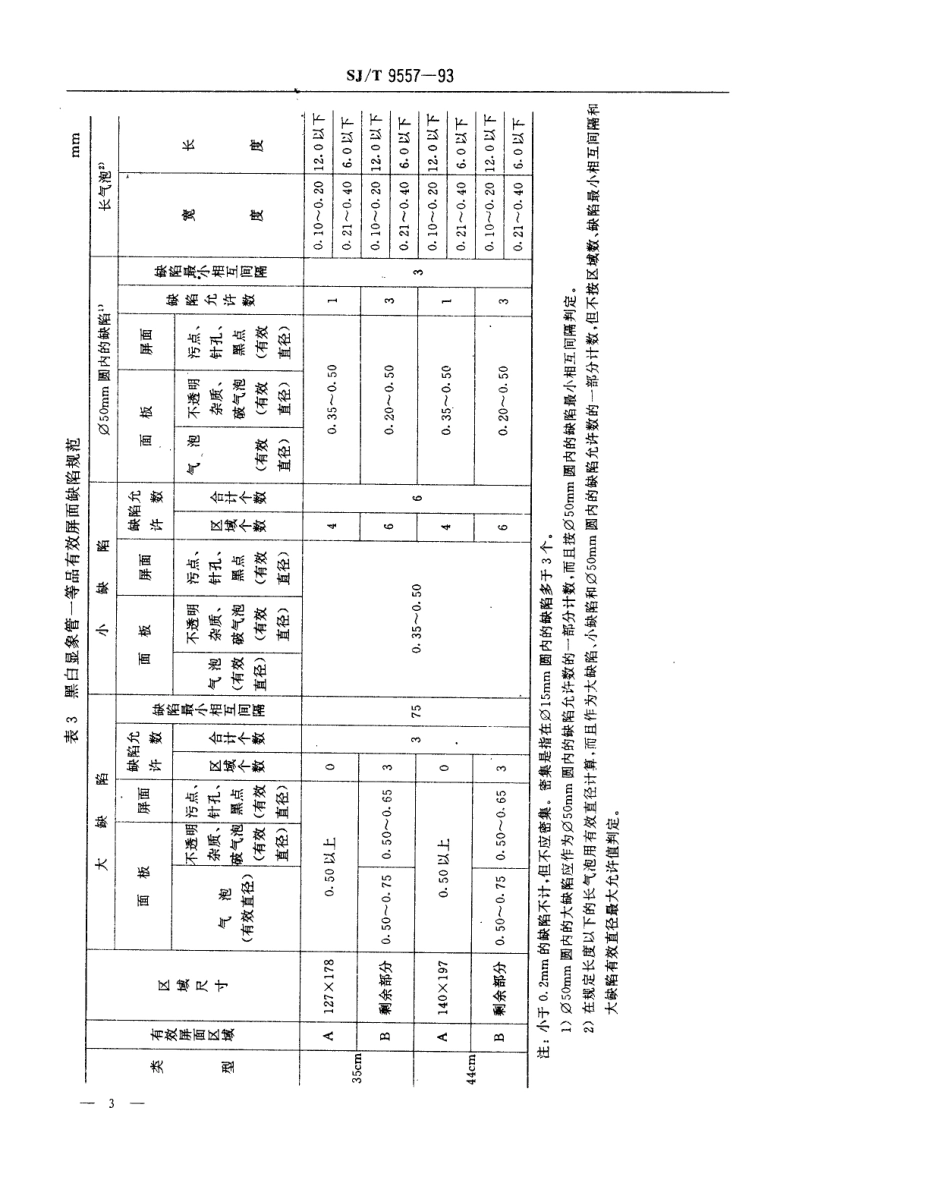 【电子行业军用标准】SJT 9557-1993 黑白显像管质量分等标准.pdf_第3页