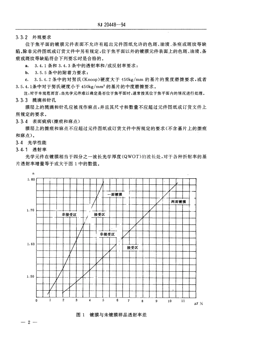 【电子行业军用标准】SJ 20448-1994 玻璃光学元件减反射膜规范.pdf_第3页