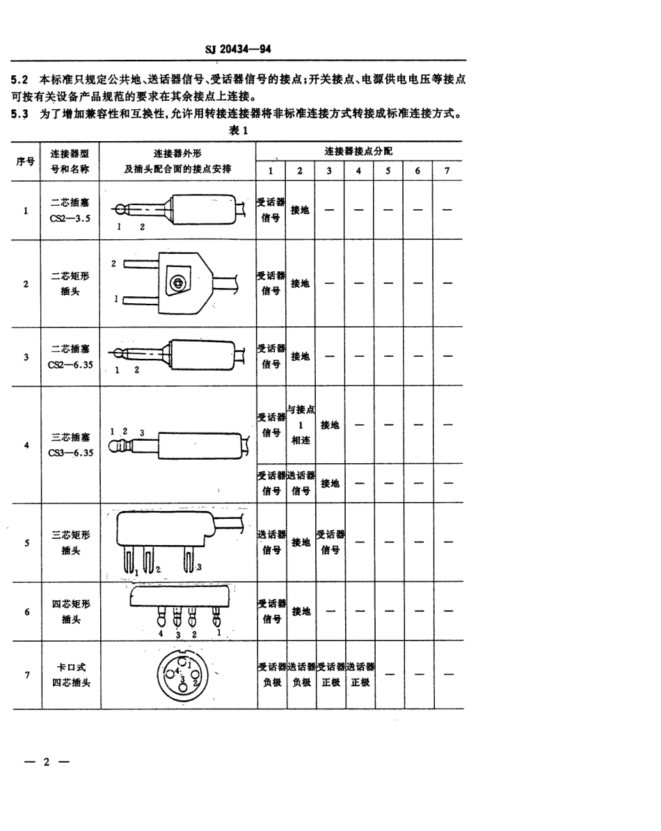 【电子行业军用标准】SJ 20434-1994 通信电声器件与设备的机械接口.pdf_第3页