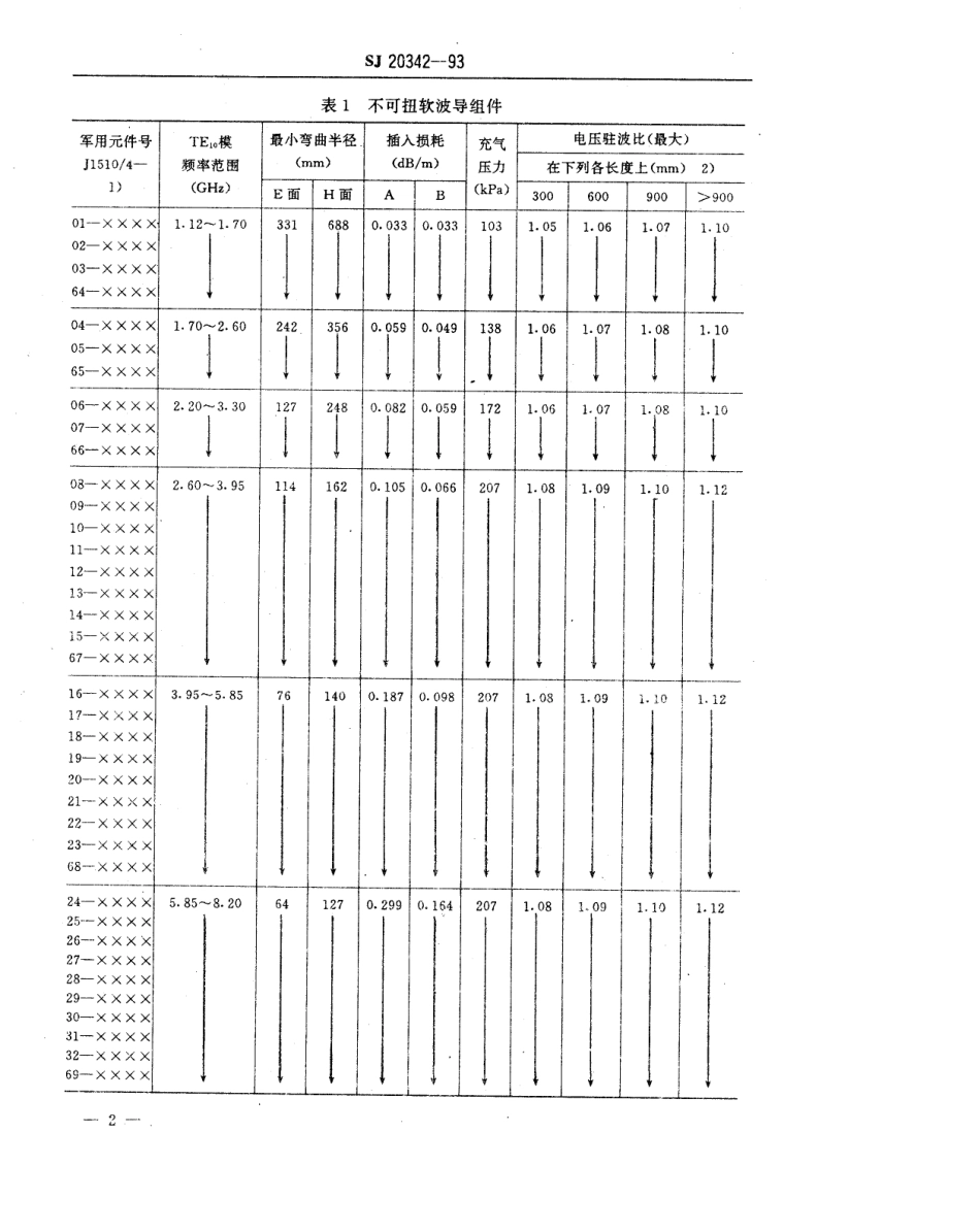 【电子行业军用标准】SJ 20342-1993 2类不可扭软波导组件详细规范.pdf_第3页