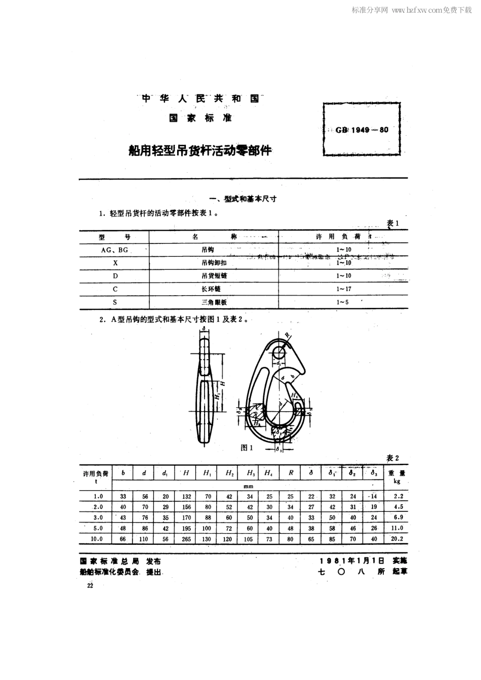 GB 1949-1980 船用轻型吊货杆活动零部件.pdf_第2页