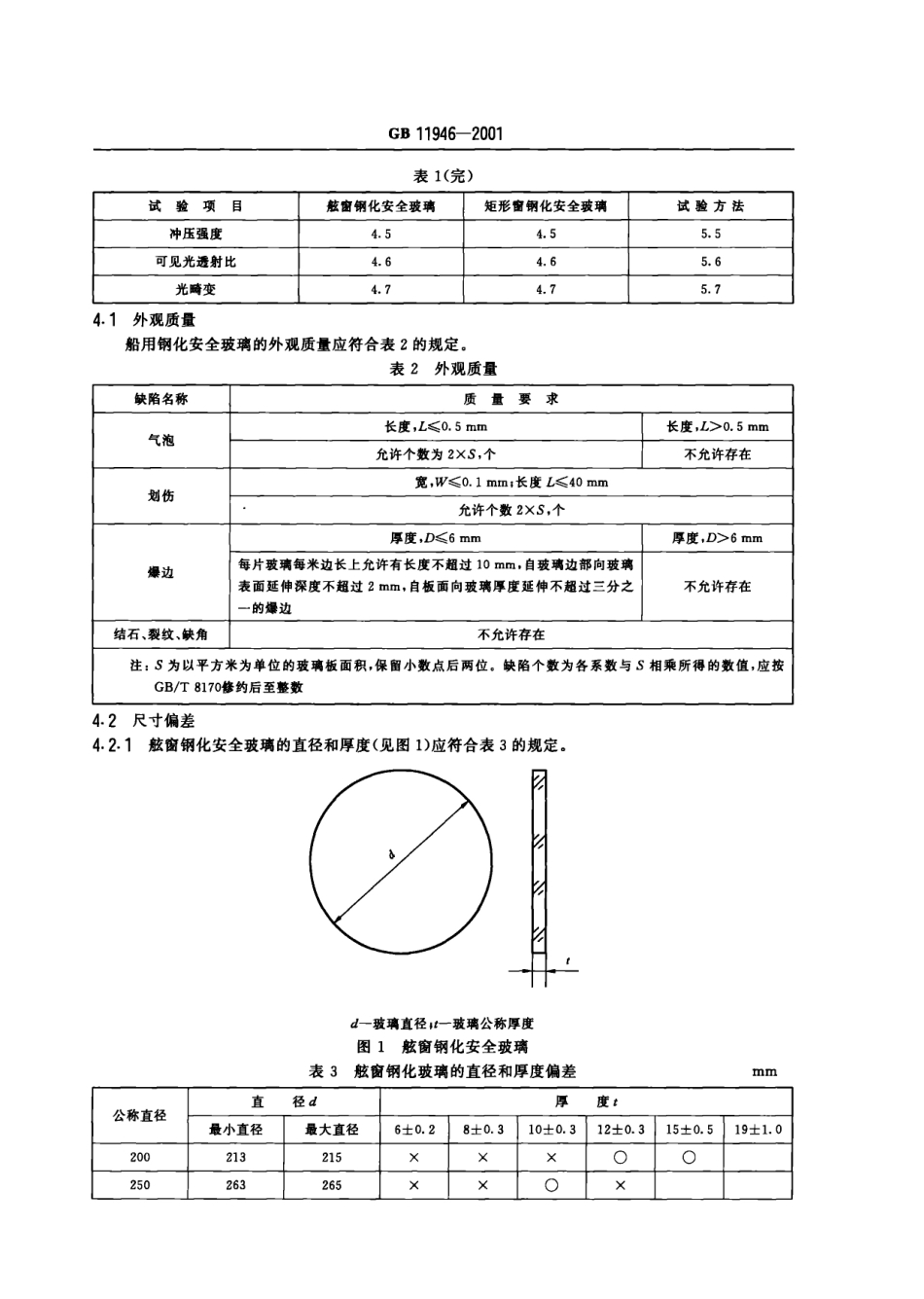 GB 11946-2001 船用钢化安全玻璃.pdf_第3页