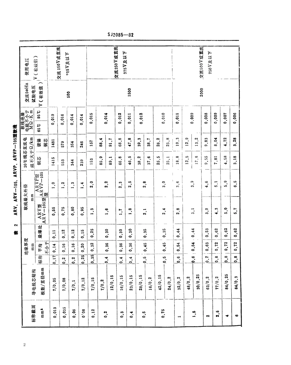【电子行业军用标准】SJ 2085-1982 聚氯乙烯绝缘安装软线.pdf.pdf_第3页