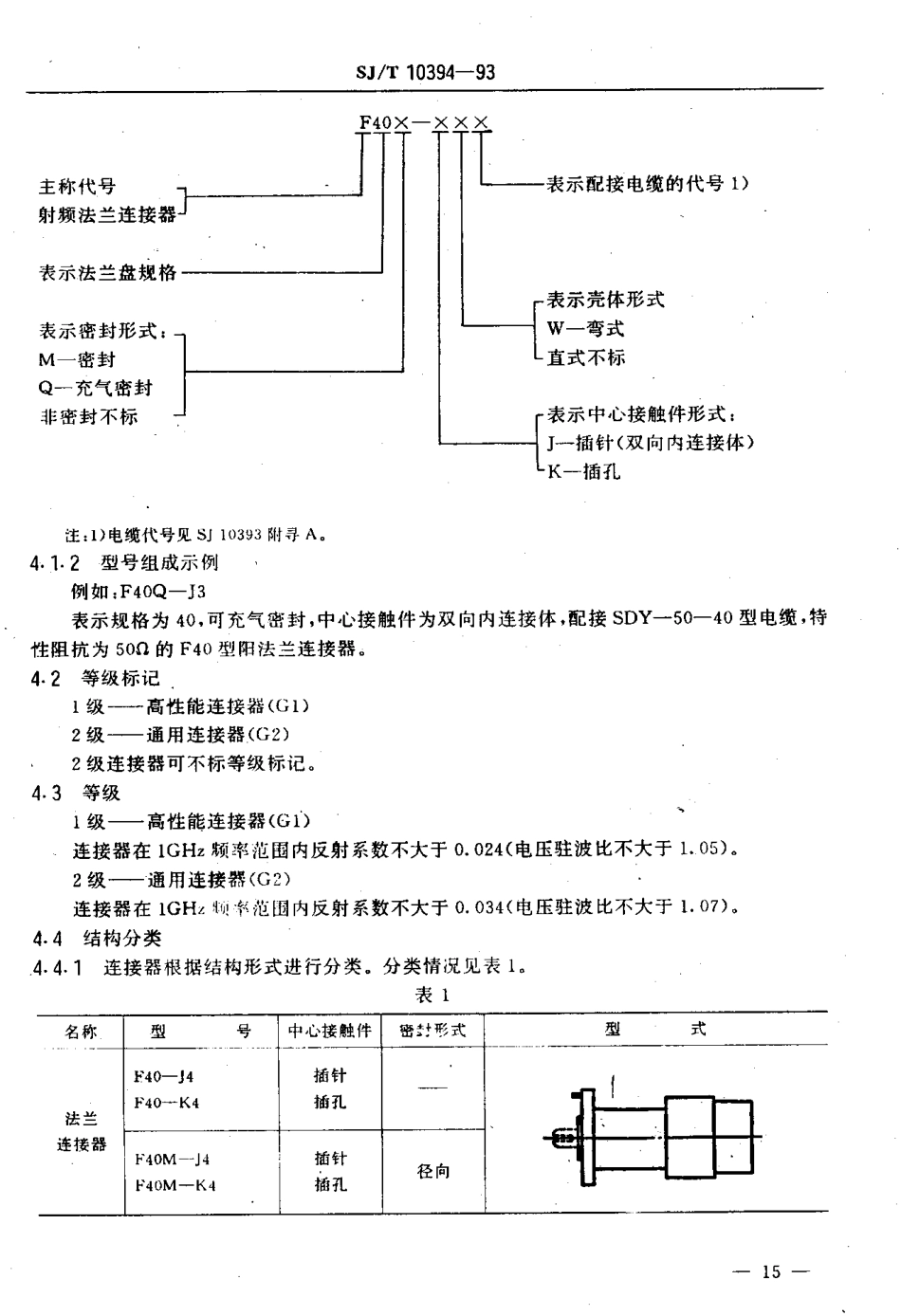【电子行业军用标准】SJT 10394-1993 F40型射频法兰连接器.pdf_第3页