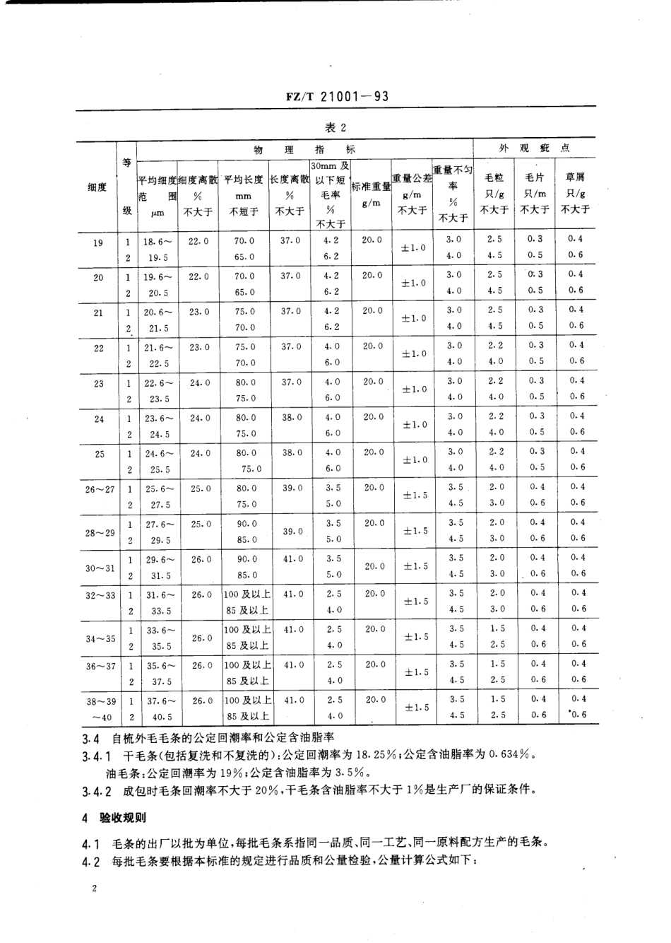 【纺织行业标准】FZT 21001-1993 自梳外毛毛条.pdf_第3页