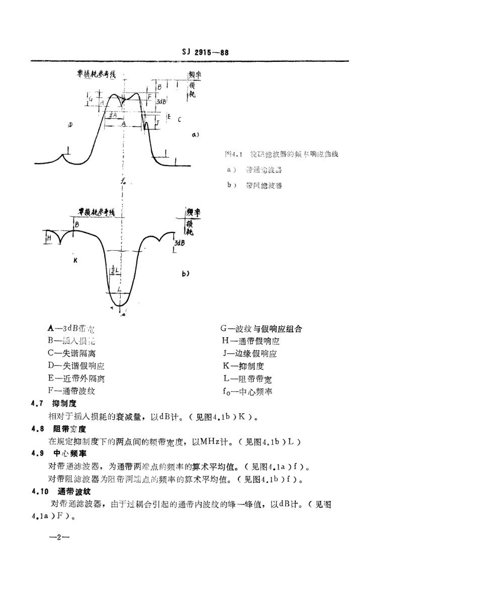SJ 2915-1988 微波铁氧体单晶器件名词术语和定义.pdf_第3页