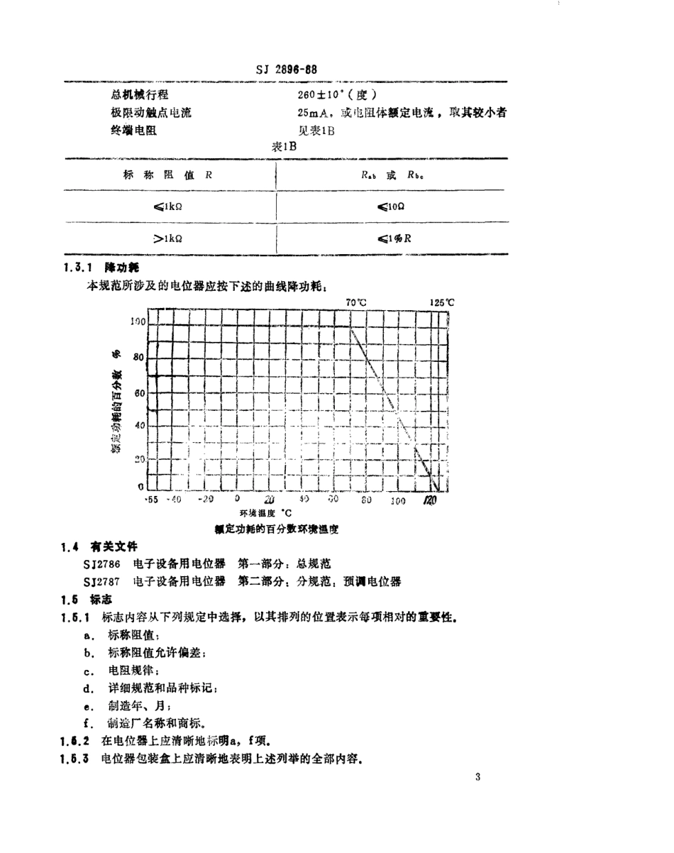 SJ 2896-1988 电子元器件详细规范：WI02A型预调电位器 评定水平E.pdf_第3页