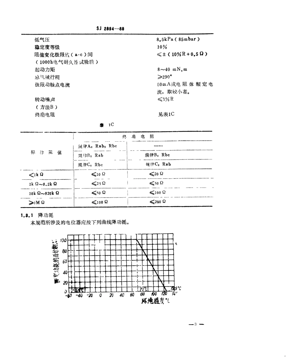 SJ 2894-1988 电子元器件详细规范 WS23型预调电位器 评定水平E.pdf_第3页