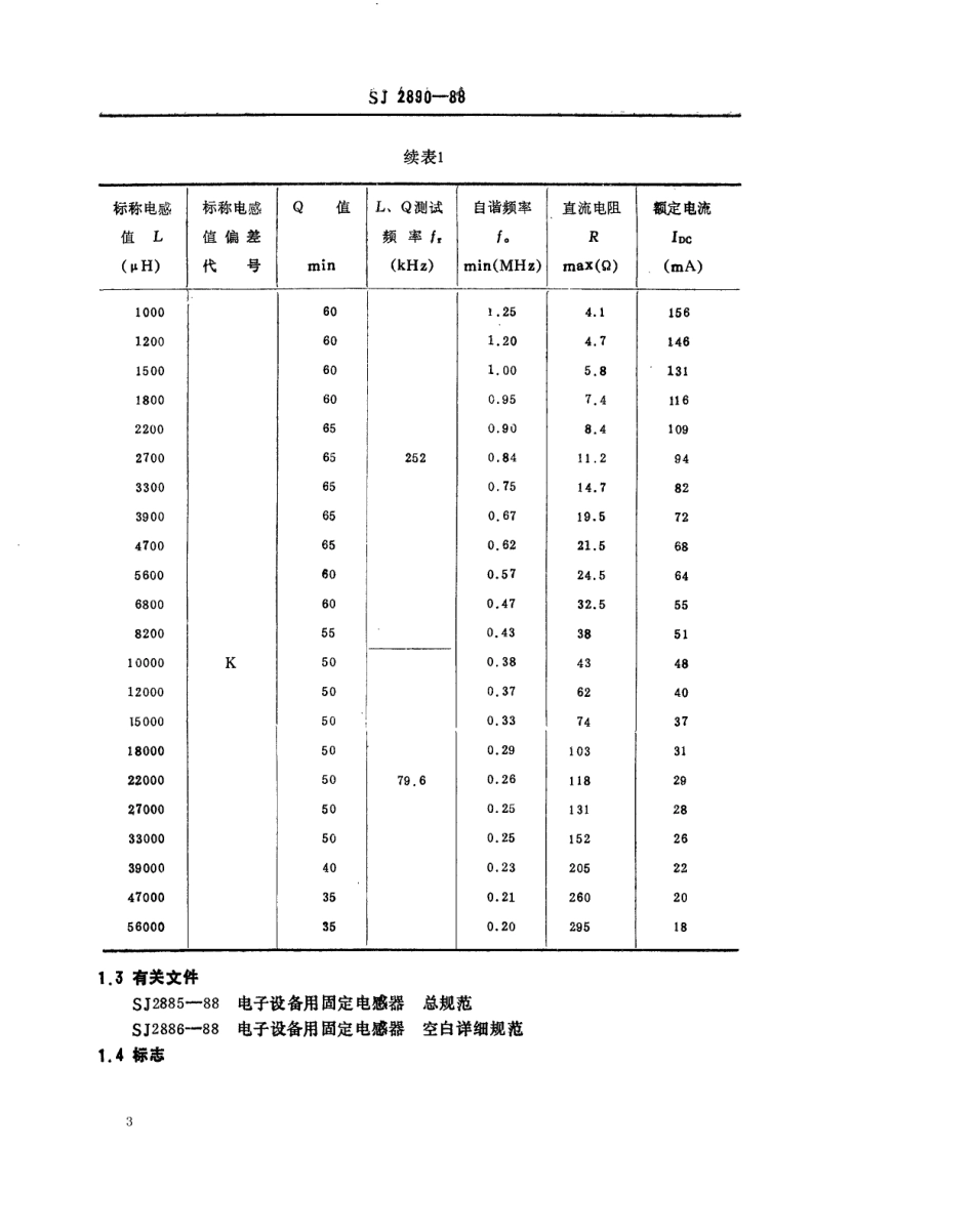 SJ 2890-1988 电子元器件详细规范 电子设备用LGA0909型固定电感器 评定水平A.pdf_第3页