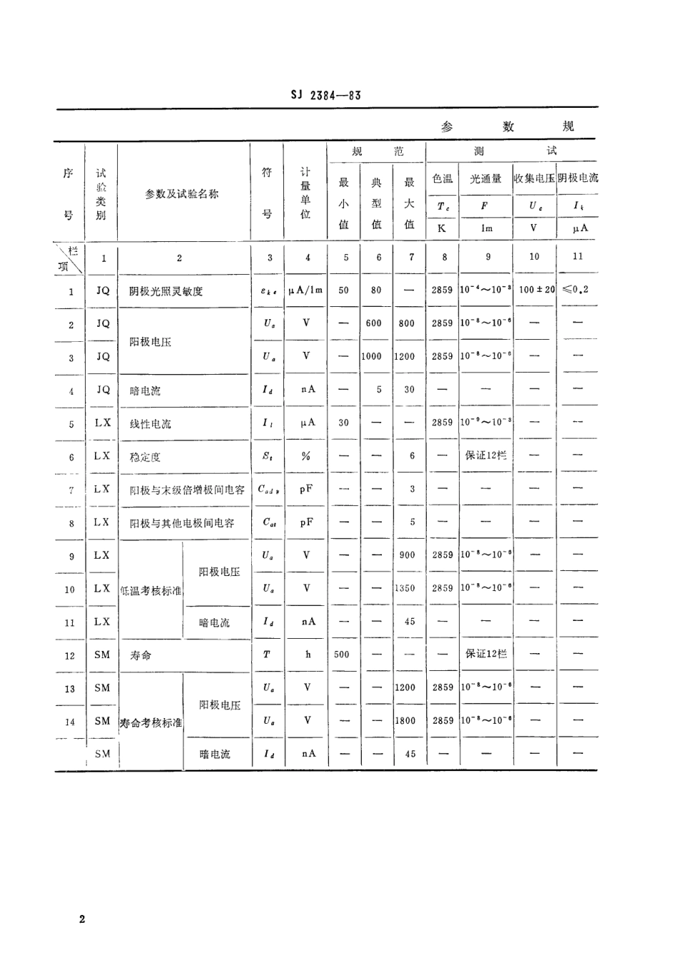 SJ 2384-1983 GDB-221型光电倍增管.pdf_第3页