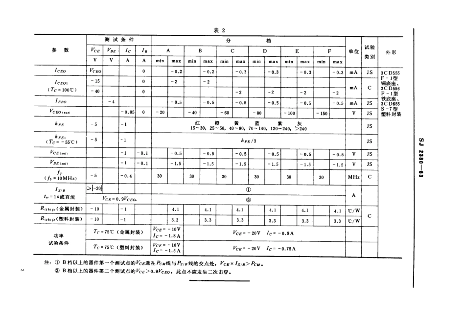 SJ 2380-1983 3CD555型、3CD556型、3CD655型PNP硅外延平面低频大功率三极管.pdf_第3页