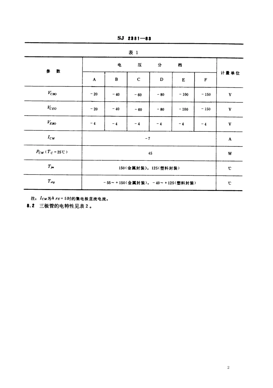 SJ 2381-1983 3CD557型、3CD558型、3CD657型PNP硅外延平面低频大功率三极管.pdf_第2页