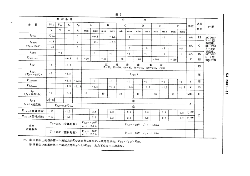 SJ 2381-1983 3CD557型、3CD558型、3CD657型PNP硅外延平面低频大功率三极管.pdf_第3页
