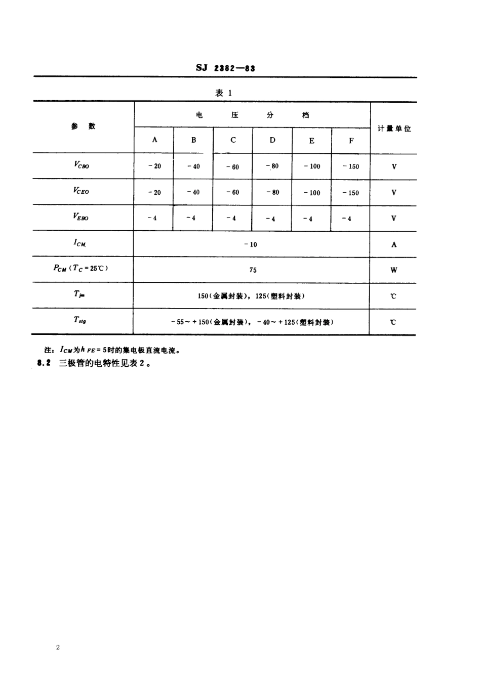 SJ 2382-1983 3CD559型、3CD560型PNP硅外延平面低频大功率三极管.pdf_第2页