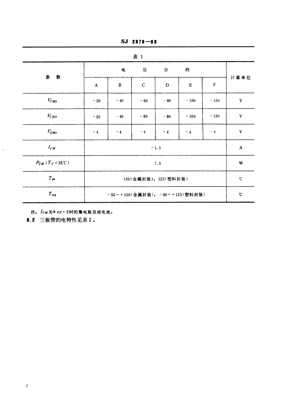 SJ 2378-1983 3CD551型、3CD552型、3CD651型PNP硅外延平面低频大功率三极管.pdf_第2页