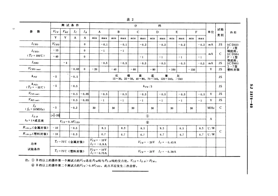 SJ 2379-1983 3CD553型、3CD554型、3CD653型PNP硅外延平面低频大功率三极管.pdf_第3页