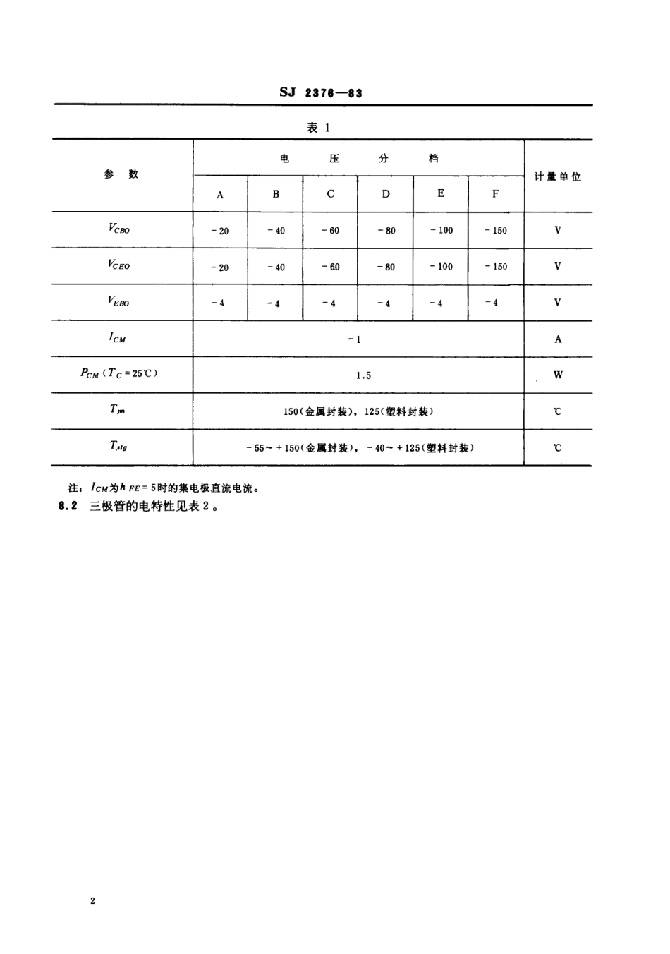 SJ 2376-1983 3CD647型PNP硅外延平面低频大功率三极管.pdf_第2页