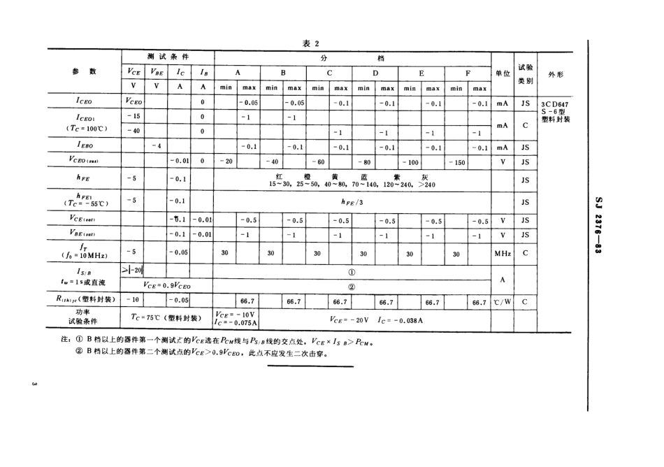 SJ 2376-1983 3CD647型PNP硅外延平面低频大功率三极管.pdf_第3页