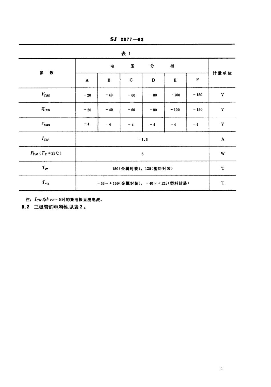 SJ 2377-1983 3CD549型、3CD550型、3CD649型PNP硅外延平面低频大功率三极管.pdf_第2页