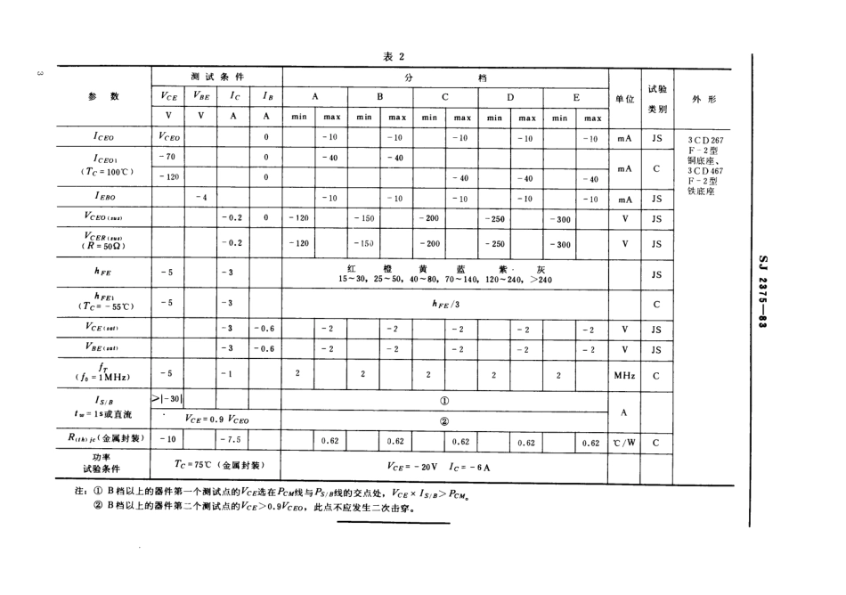 SJ 2375-1983 3CD267型、3CD467型PNP硅高压低频大功率三极管.pdf_第3页