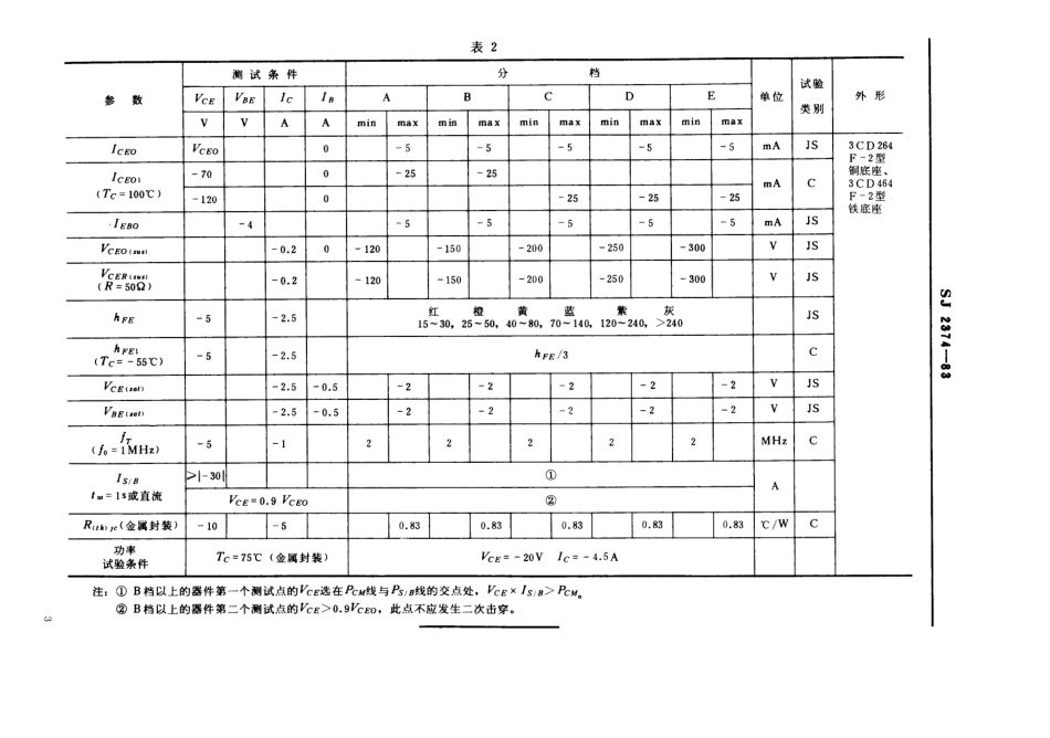 SJ 2374-1983 3CD264型、3CD464型PNP硅高压低频大功率三极管.pdf_第3页