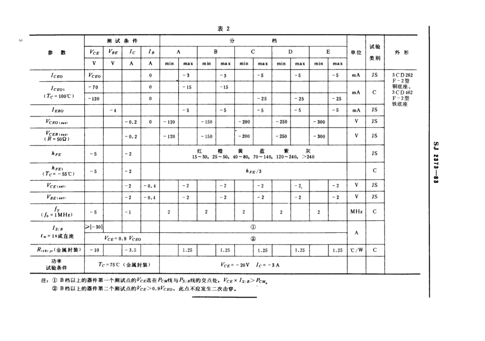 SJ 2373-1983 3CD262型、3CD462型PNP硅高压低频大功率三极管.pdf_第3页