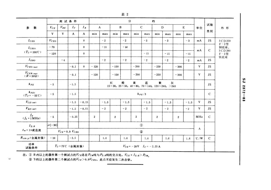 SJ 2372-1983 3CD259型、3CD260型PNP硅高压低频大功率三极管.pdf_第3页