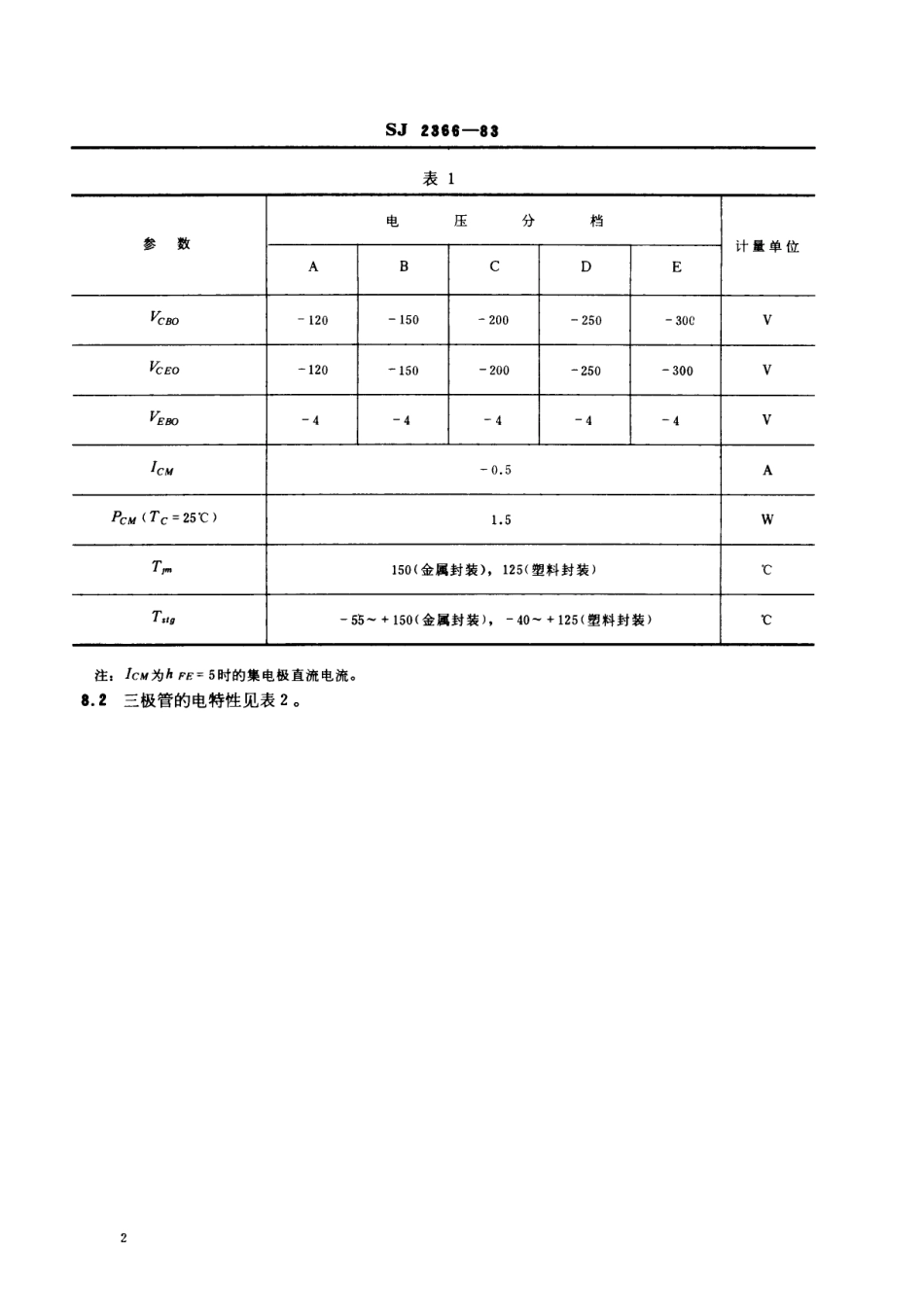 SJ 2366-1983 3CD447型PNP硅高压低频大功率三极管.pdf_第2页