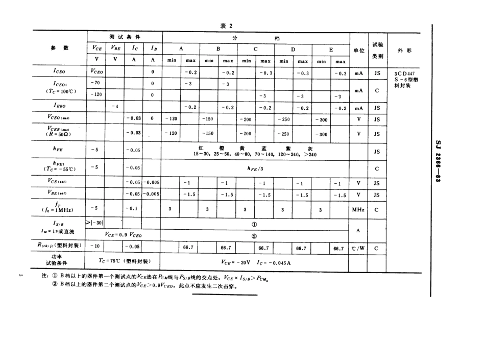 SJ 2366-1983 3CD447型PNP硅高压低频大功率三极管.pdf_第3页