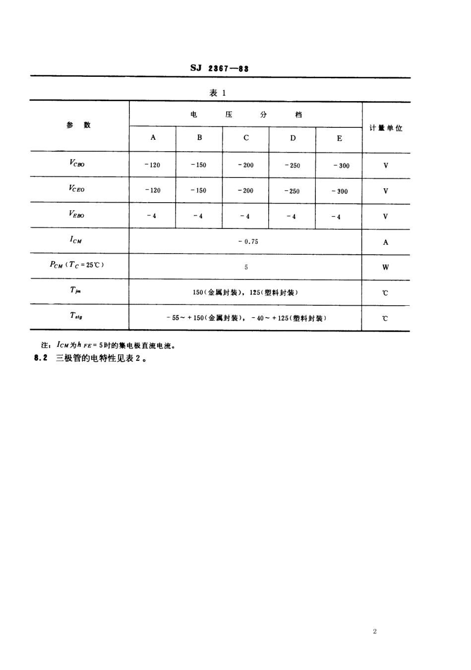 SJ 2367-1983 3CD249型、3CD250型、3CD449型PNP硅高压低频大功率三极管.pdf_第2页
