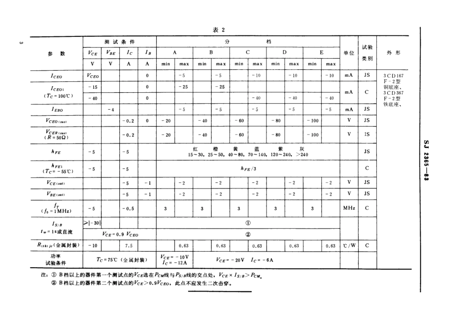 SJ 2365-1983 3CD167型、3CD367型PNP硅低压低频大功率三极管.pdf_第3页