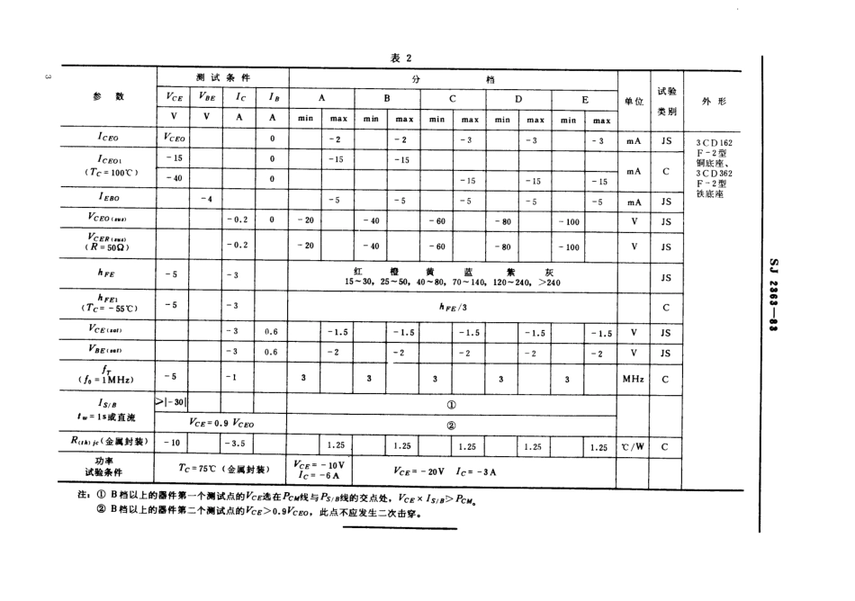 SJ 2363-1983 3CD162型、3CD362型PNP硅低压低频大功率三极管.pdf_第3页