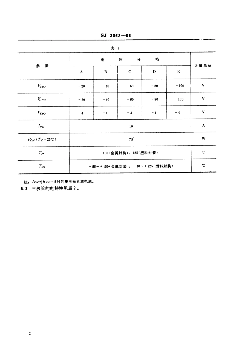 SJ 2362-1983 3CD159型、3CD160型PNP硅低压低频大功率三极管.pdf_第2页