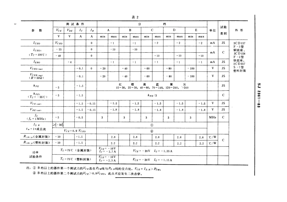 SJ 2361-1983 3CD157型、3CD158型、3CD357型低频大功率三极管.pdf_第3页