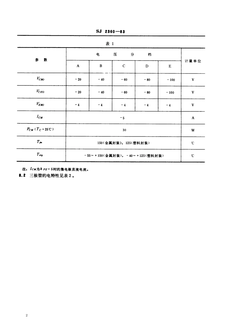 SJ 2360-1983 3CD155型、3CD156型、3CD355型低频大功率三极管.pdf_第2页