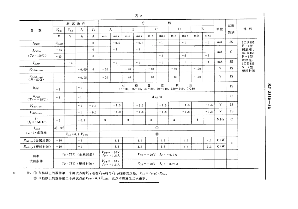 SJ 2360-1983 3CD155型、3CD156型、3CD355型低频大功率三极管.pdf_第3页