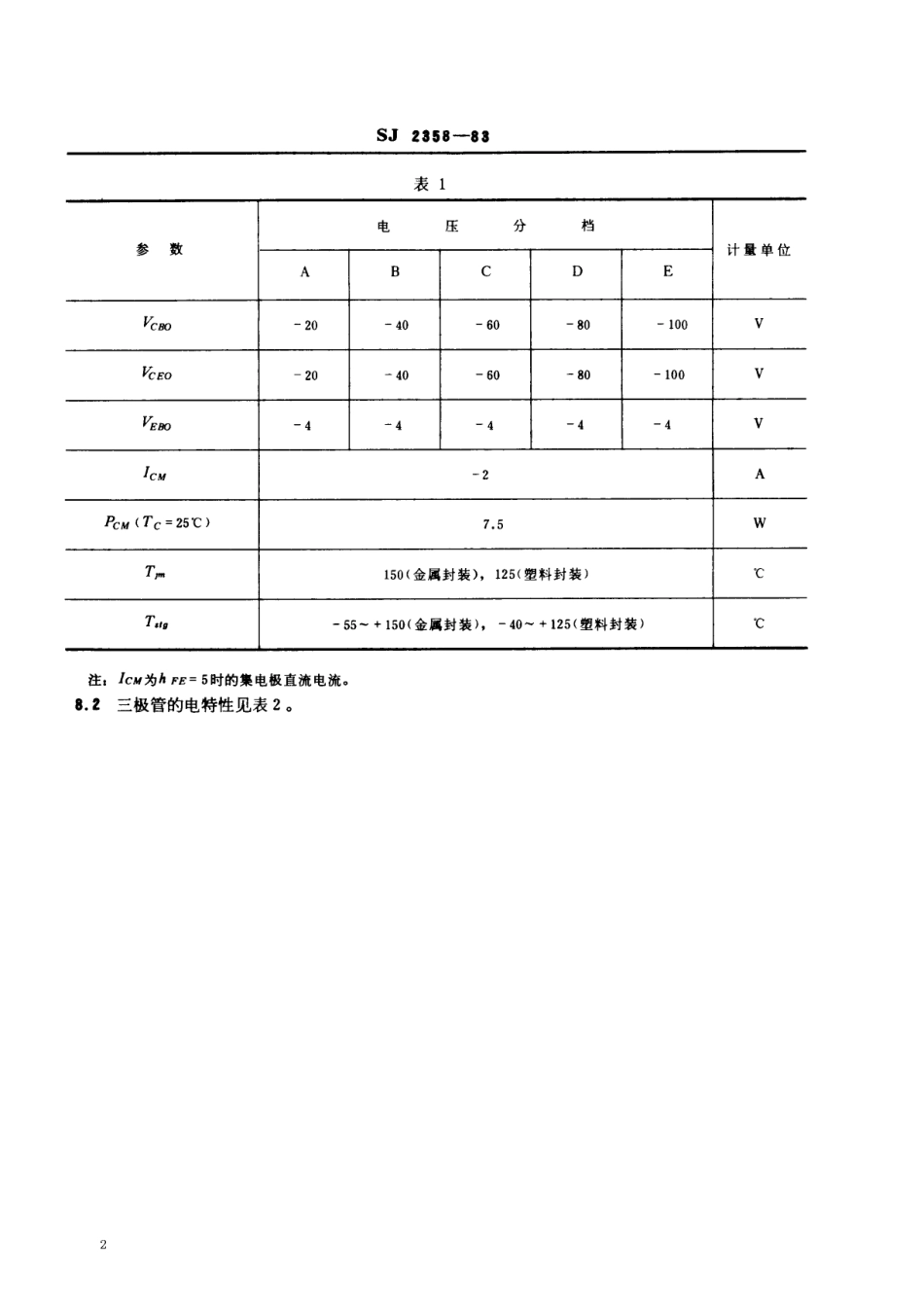 SJ 2358-1983 3CD151型、3CD152型、3CD351型PNP硅低压低频大功率三极管.pdf_第2页