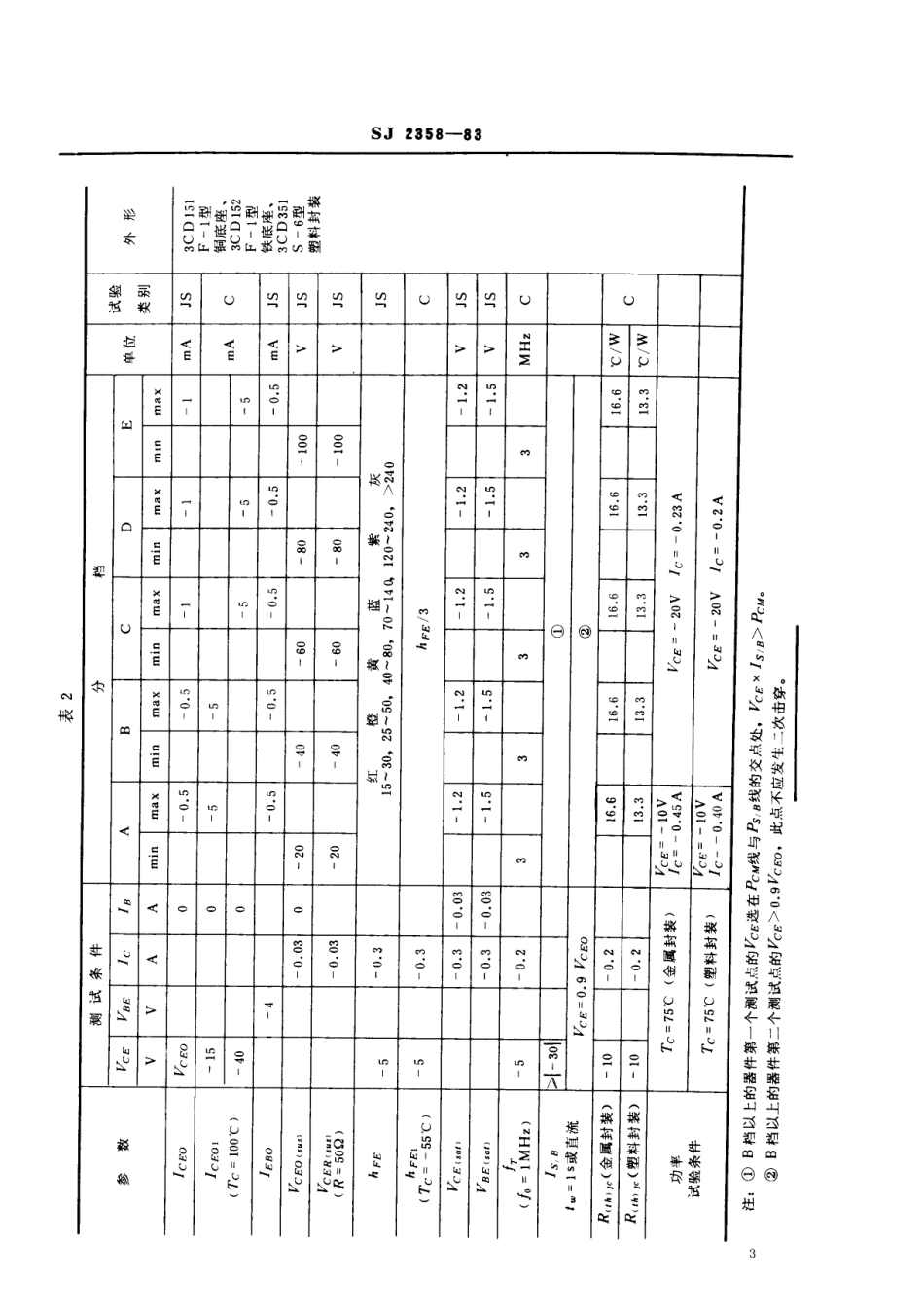 SJ 2358-1983 3CD151型、3CD152型、3CD351型PNP硅低压低频大功率三极管.pdf_第3页