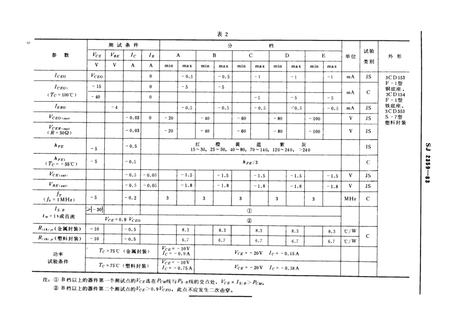 SJ 2359-1983 3CD153型、3CD154型、3CD353型PNP硅低压低频大功率三极管.pdf_第3页