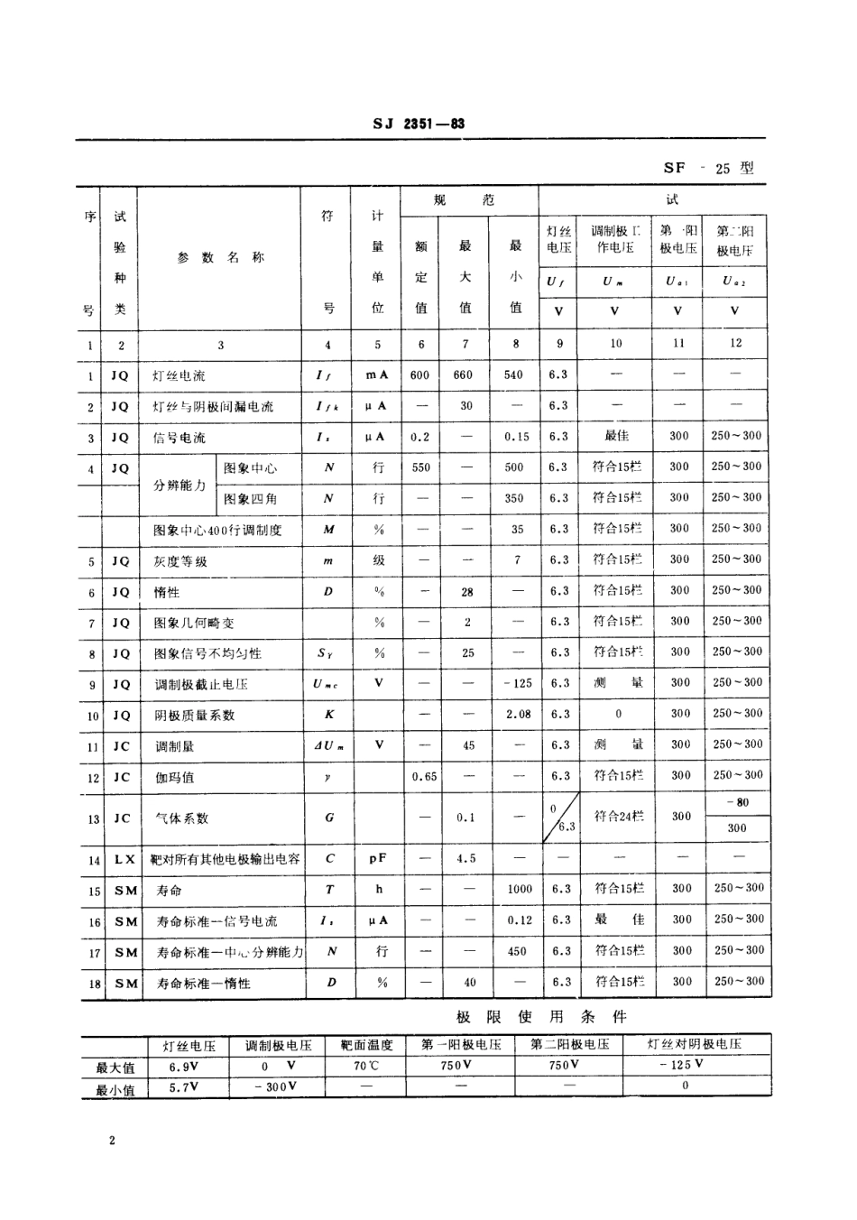 SJ 2351-1983 SF-25型视像管.pdf_第3页