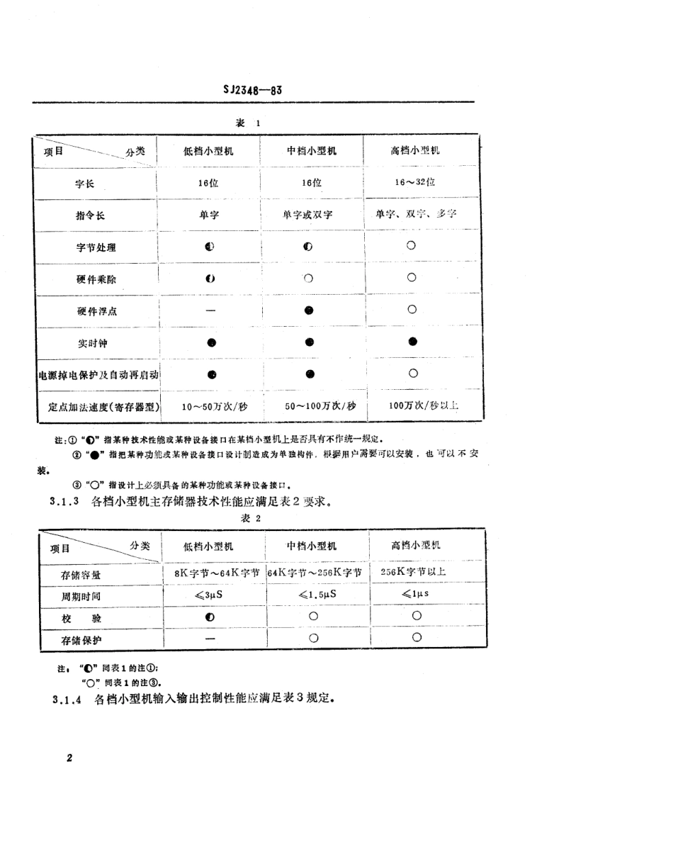 SJ 2348-1983 小型数字电子计算机通用技术条件.pdf_第3页