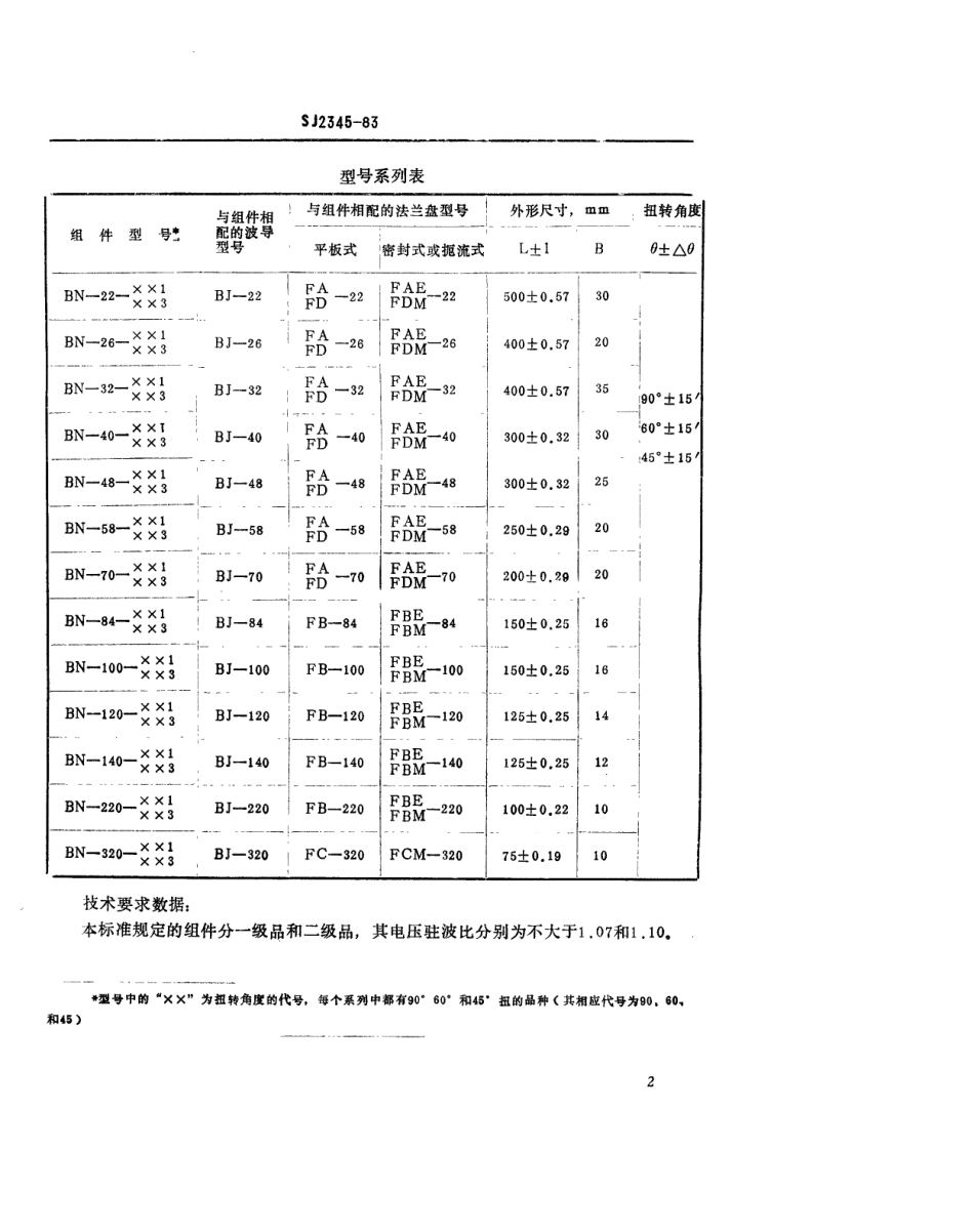 SJ 2345-1983 矩形圆弧扭波导组件.pdf_第2页
