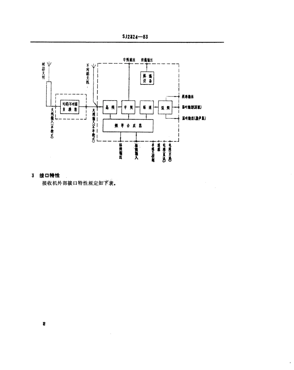 SJ 2324-1983 短波单边带接收机外部接口.pdf_第3页